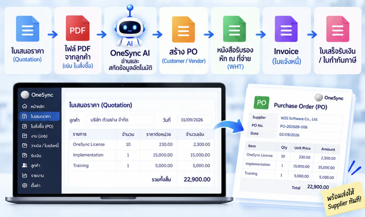 ขั้นตอนเอกสารและการเงินของ OneSync